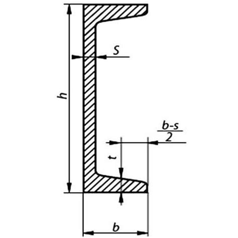 Технические характеристики швеллера