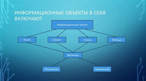 Технологии для создания куста эссенции опыта