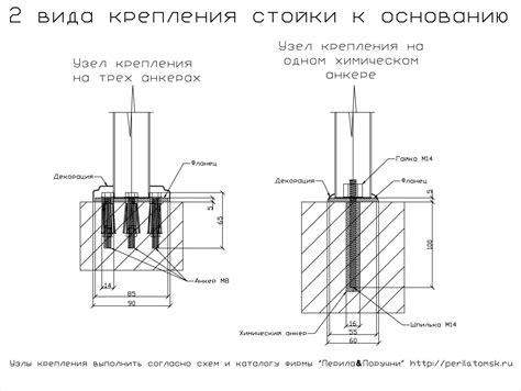 Технологии и методы узла крепления швеллера к уголку