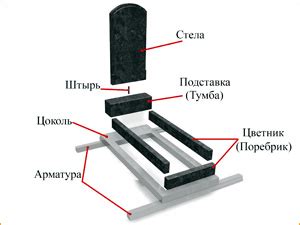 Технология установки памятников на швеллер