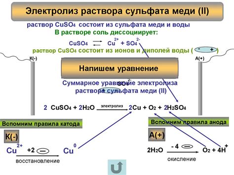 Технология электролиза сульфата меди