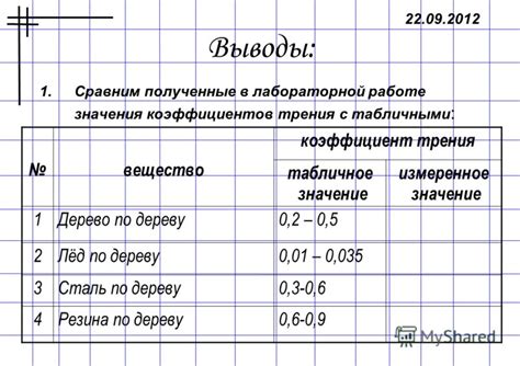 Типичные параметры трения скольжения металлов