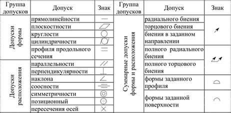 Типы и виды допусков