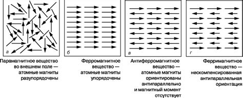 Типы магнитных свойств