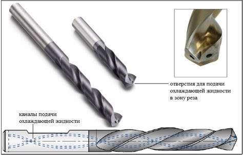 Типы оборотов для сверления металла