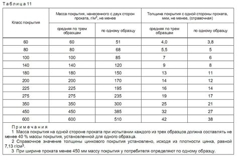 Толщина металла: рекомендуемые значения