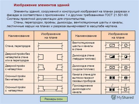 Толщина металла в строительных чертежах: основные методы обозначения