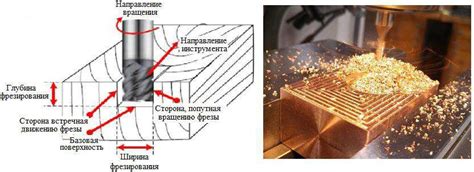 Традиционные способы обработки металла