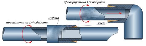 Требование 1: Надежность муфтового соединения