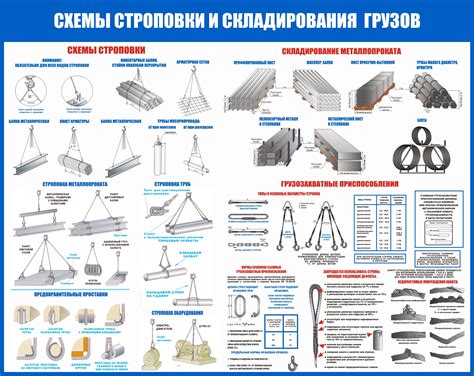 Требования безопасности при складировании арматуры