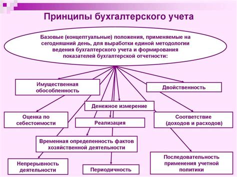 Требования законодательства