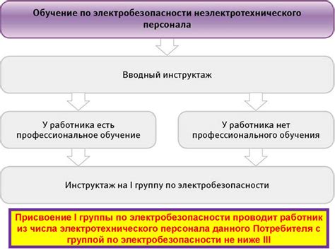 Требования к персоналу