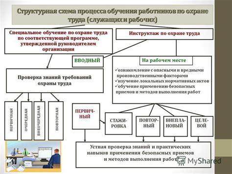 Требования к профстандарту маляра по металлу