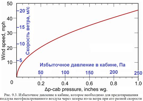 Тщательно контролируйте давление воздуха