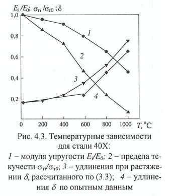 Увеличение пластичности металла и пластмассы