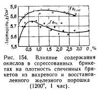 Удаление окислов и пленок