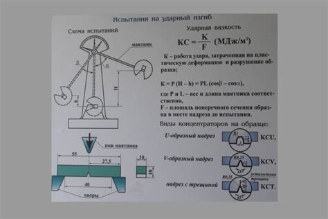 Ударная вязкость и безопасность при эксплуатации металлических изделий