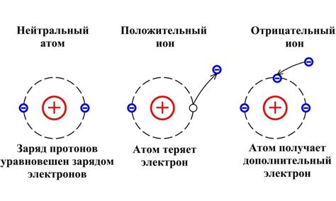 Ударная ионизация: определение и суть процесса