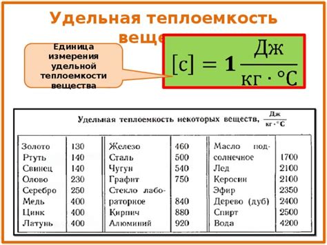 Удельная теплоемкость