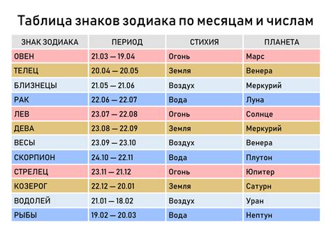 Узнать погоду по знакам на телефоне