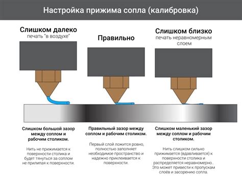 Улучшение адгезии краски