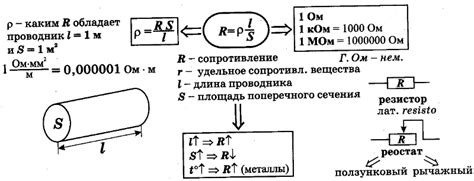 Улучшение электропроводности