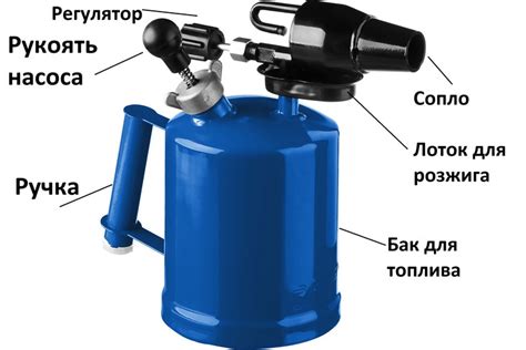 Уникальные преимущества закалки металла паяльной лампой