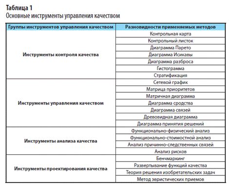 Управление жителями: основные функции и инструменты