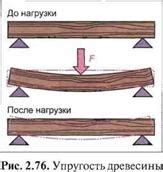 Упругость и пластичность в металлических материалах