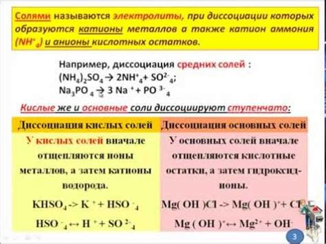 Уравнение диссоциации оксидов металлов