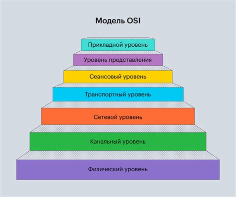 Уровень опыта влияет на процесс