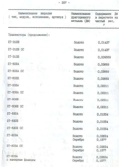 Уровень содержания драгоценных металлов в компонентах ППБ 15г