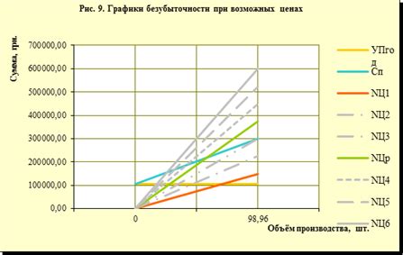 Уровень цены