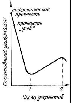 Условия эксплуатации и влияние на прочность металла