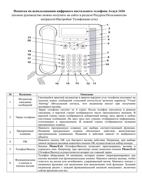 Установка и настройка телефона Avaya