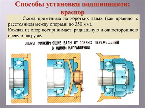 Установка подшипника