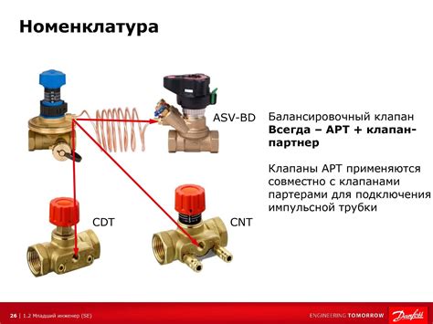 Установка раздатчика