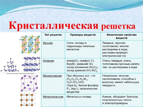 Устойчивая кристаллическая структура