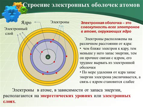 Устройство атома металла и его электронные слои