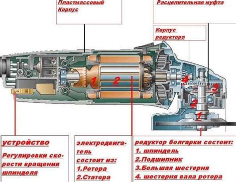 Устройство и принцип работы рогатки