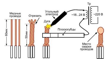 Уход и обслуживание угольного электрода