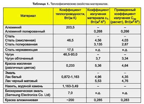 Факторы, влияющие на восстановительную способность металлов