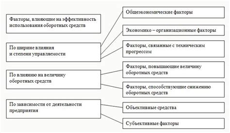 Факторы, влияющие на восстановительные свойства