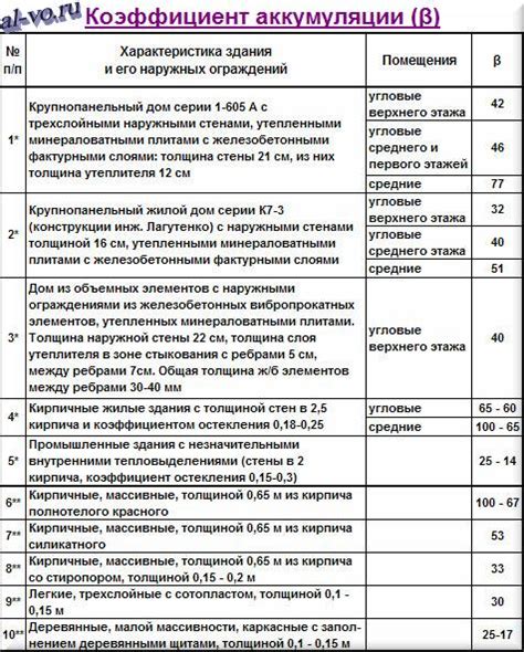 Факторы, влияющие на время остывания металла