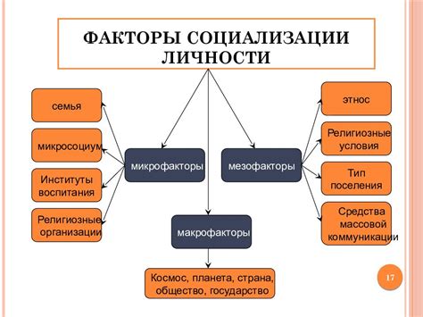 Факторы, влияющие на выбор припусков