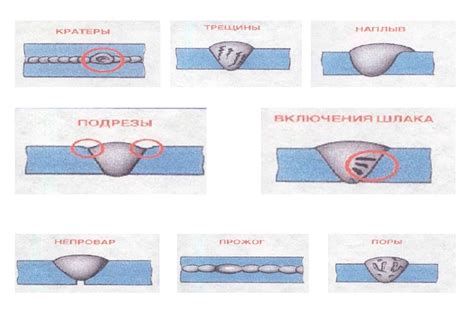 Факторы, влияющие на количество слоев сварного шва