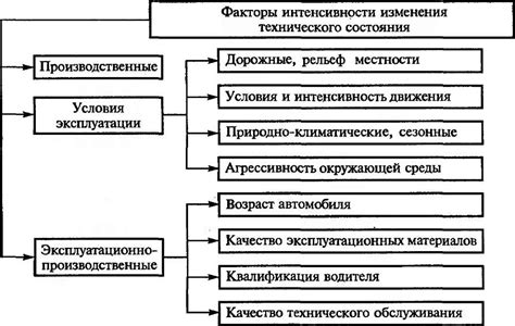 Факторы, влияющие на оптимальное расстояние