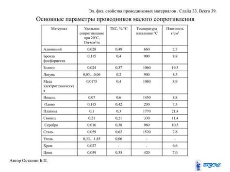 Факторы, влияющие на проводимость цинка и меди