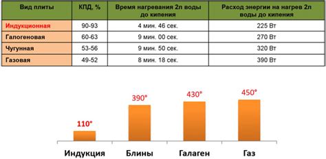 Факторы, влияющие на расход ацетона