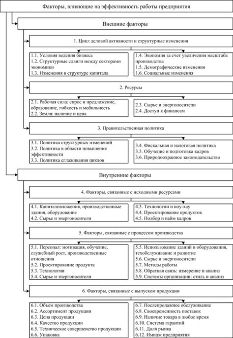 Факторы, влияющие на эффективность соединения чаров